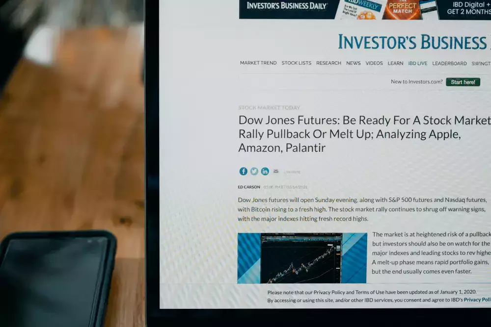 Dow Jones Futures news